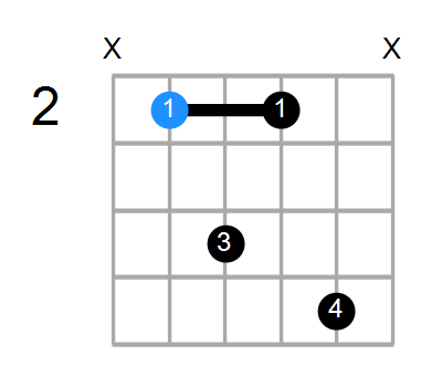 B7sus4 Chord